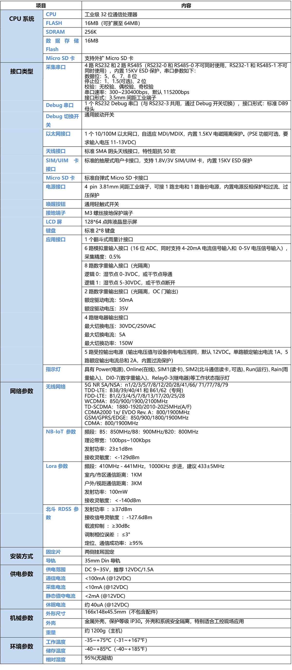 5G工业无线RTU 5G工业无线RTU