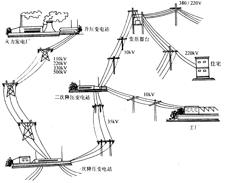 RTU,RTU特性 RTU,RTU特性