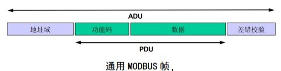 Modbus, TCP/IP协议 Modbus, TCP/IP协议