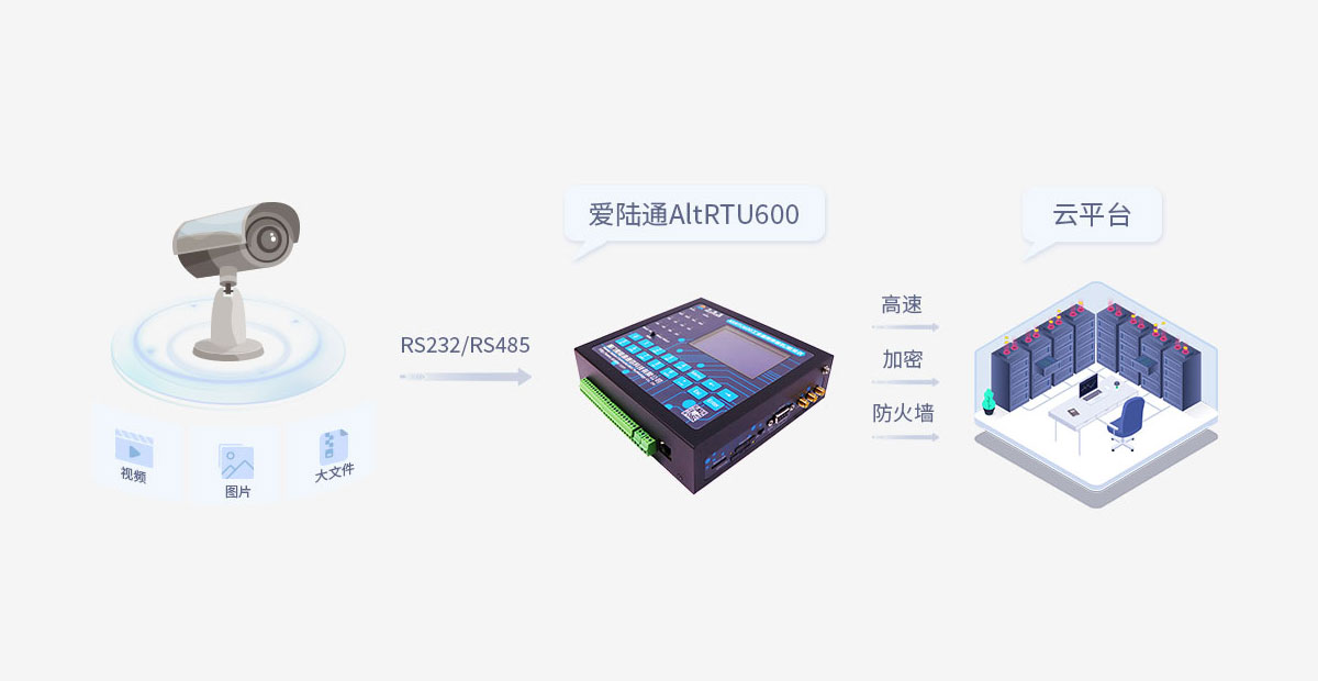 1656299472446228.png 摄像监控.png