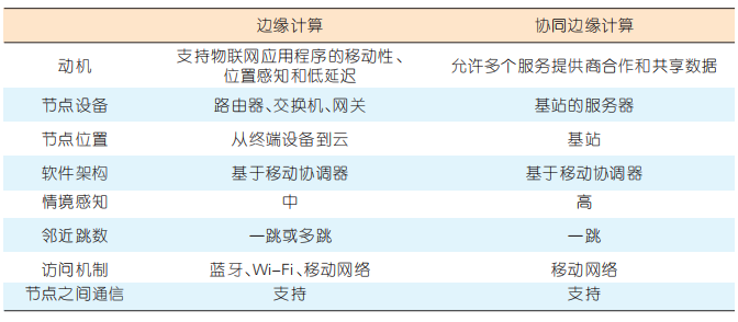 1657089169230770.png 5G边缘网关.png