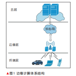 1657089198974726.png 边缘网关.png