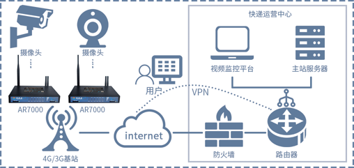 1658803862536550.png 摄像头.png