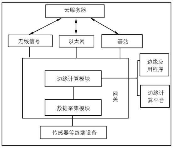 1658900820393164.jpg 5G边缘网关.jpg