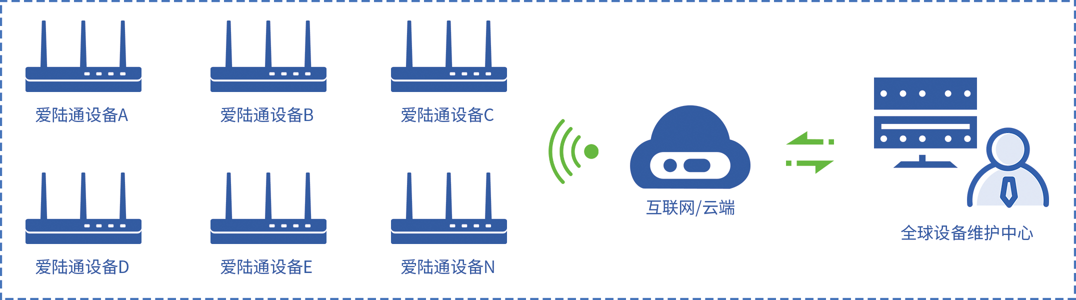 1658901002167430.png 管理中心.png