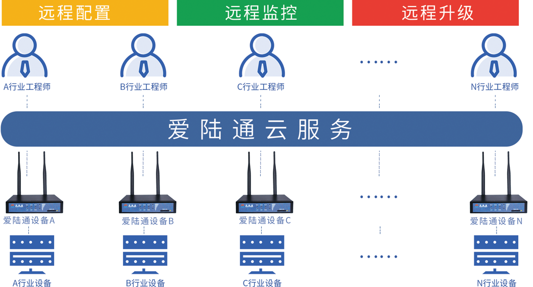 1658987972131532.png 云服务.png