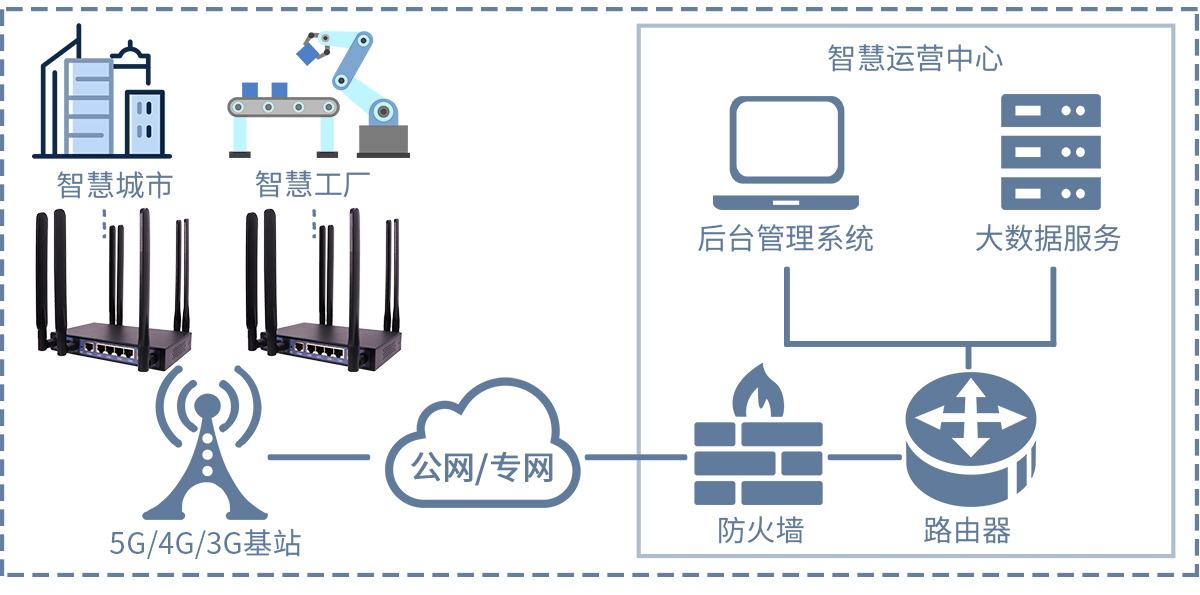 1661135325566584.png 路由器应用.png