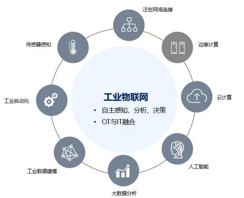 1661476489854677.png 工业物联网.png