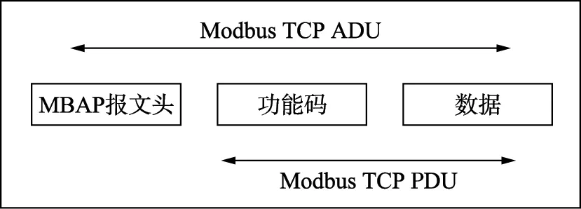 1662344072781840.png DTU应用2.png