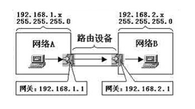 1662430503177659.png 网关传输.png