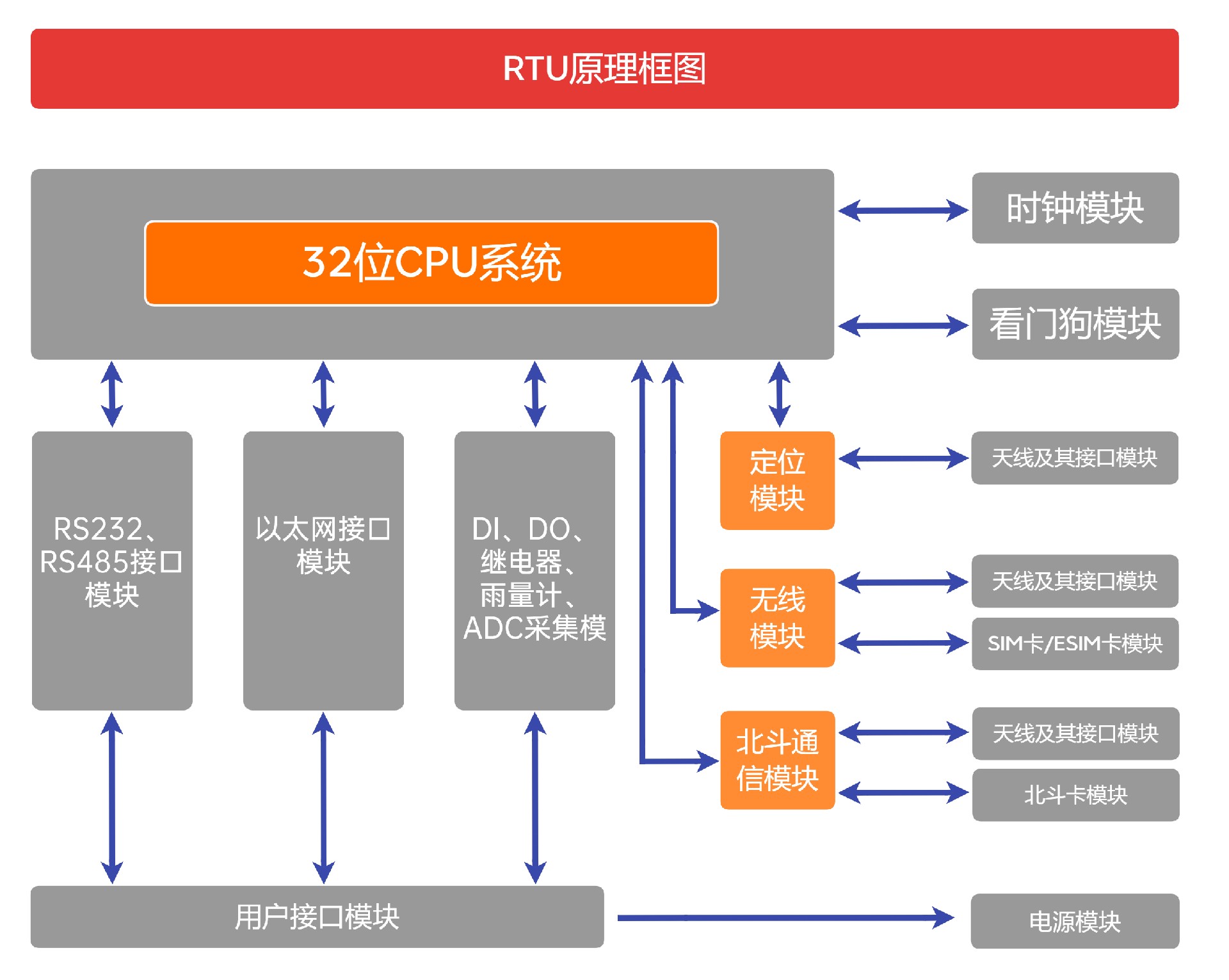 1663293009524907.jpg RTU原理框图.jpg