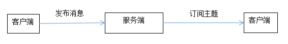 1663552458672236.png MQTT工作原理.png