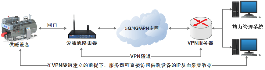 1664499950712597.png 网口组网1.png