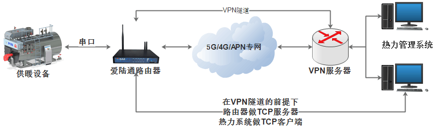 1664499968664986.png 串口组网1.png