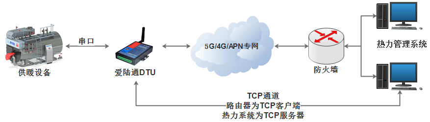 1664499979142892.png 串口组网2.png