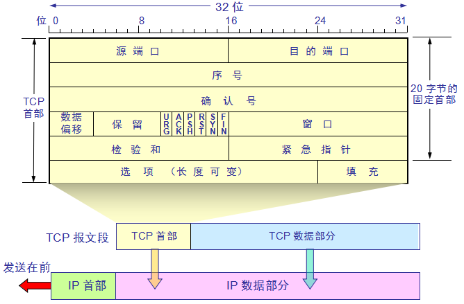 1666756714134049.png TCP.png