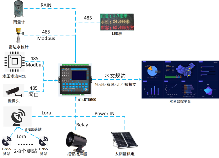 1666833993134217.png RTU拓扑图.png