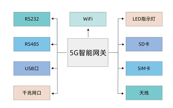 1669689143141307.png 工业网关.png