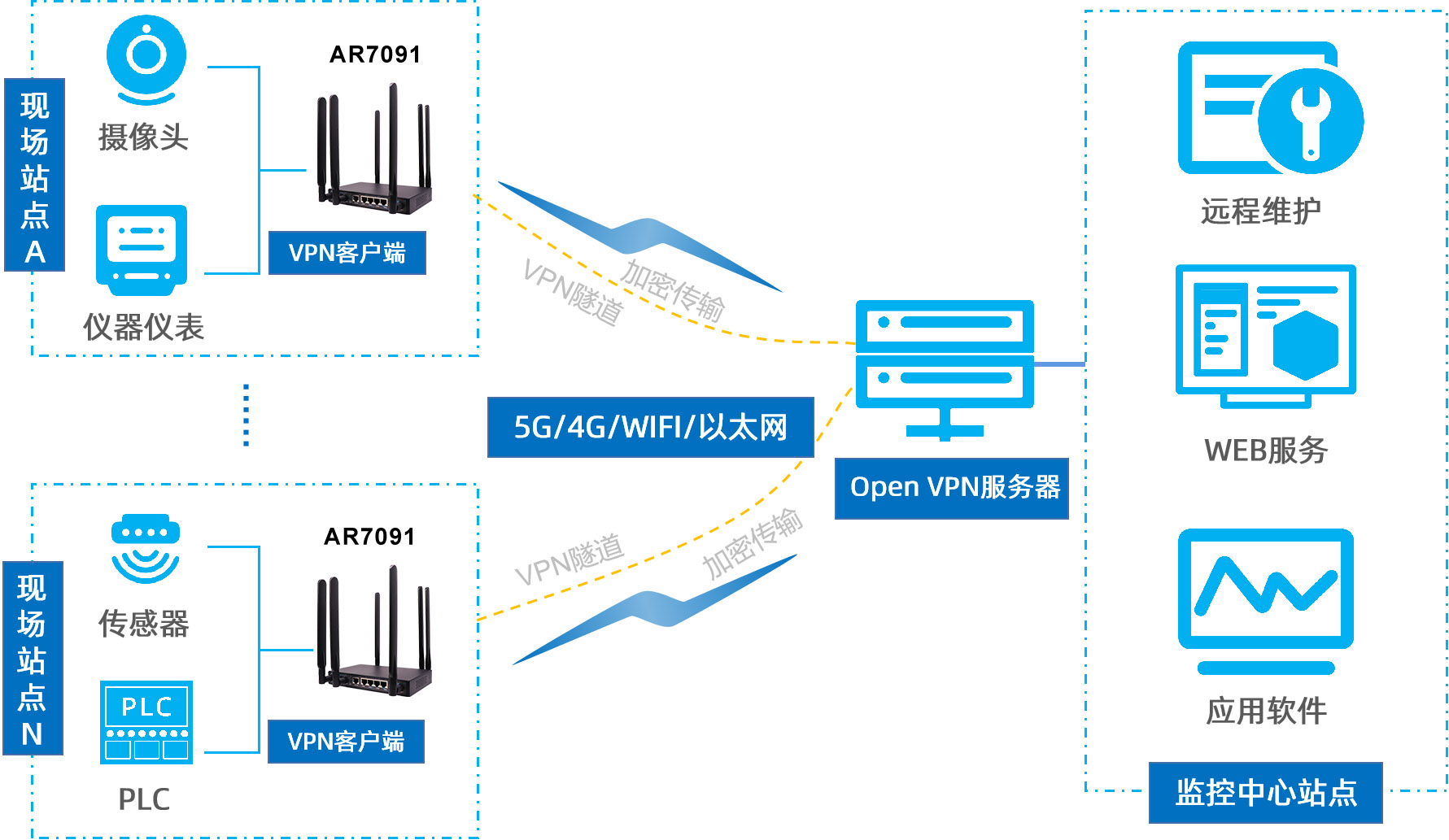 1679992216159716.jpg 架构图.jpg