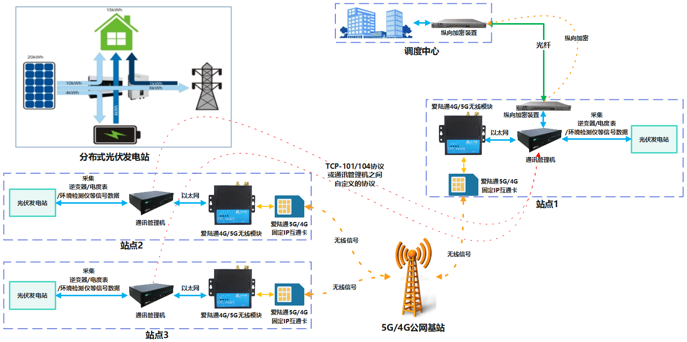 1680082634451768.png 拓扑图1.png