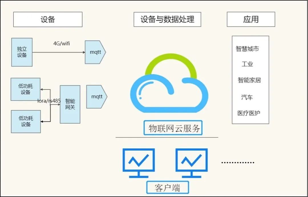 1686733985535682.png MQTT协议.png