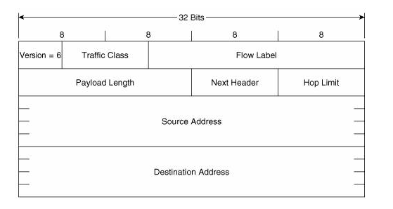 1688538190841428.png ipv6.png