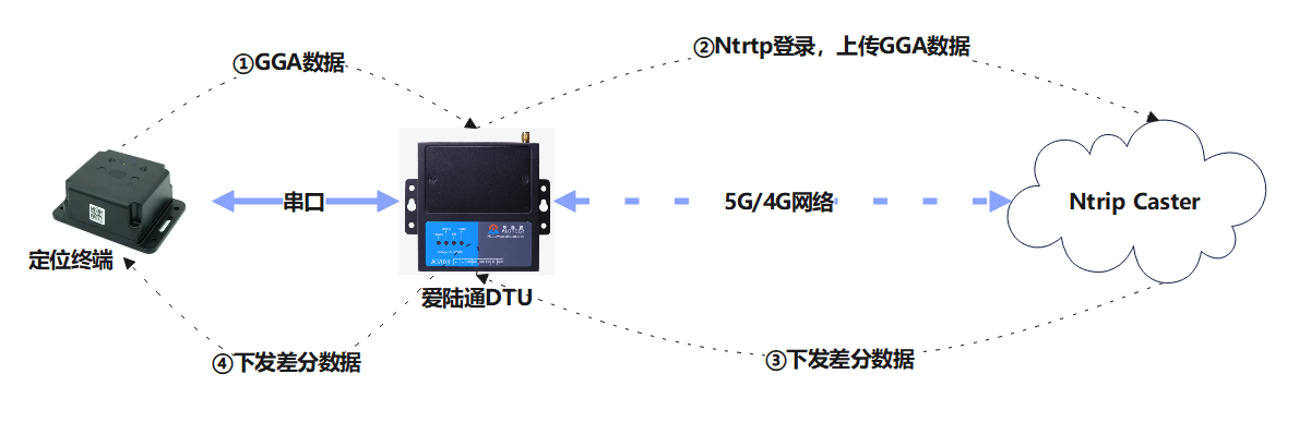 地灾行业显身手，爱陆通防灾减灾一直在！.png
