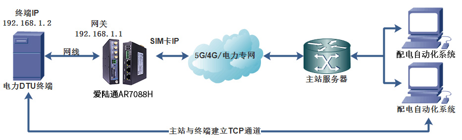 解锁东南亚电力行业新篇章，爱陆通5G/4G配网自动化解决方案应用实例.jpg