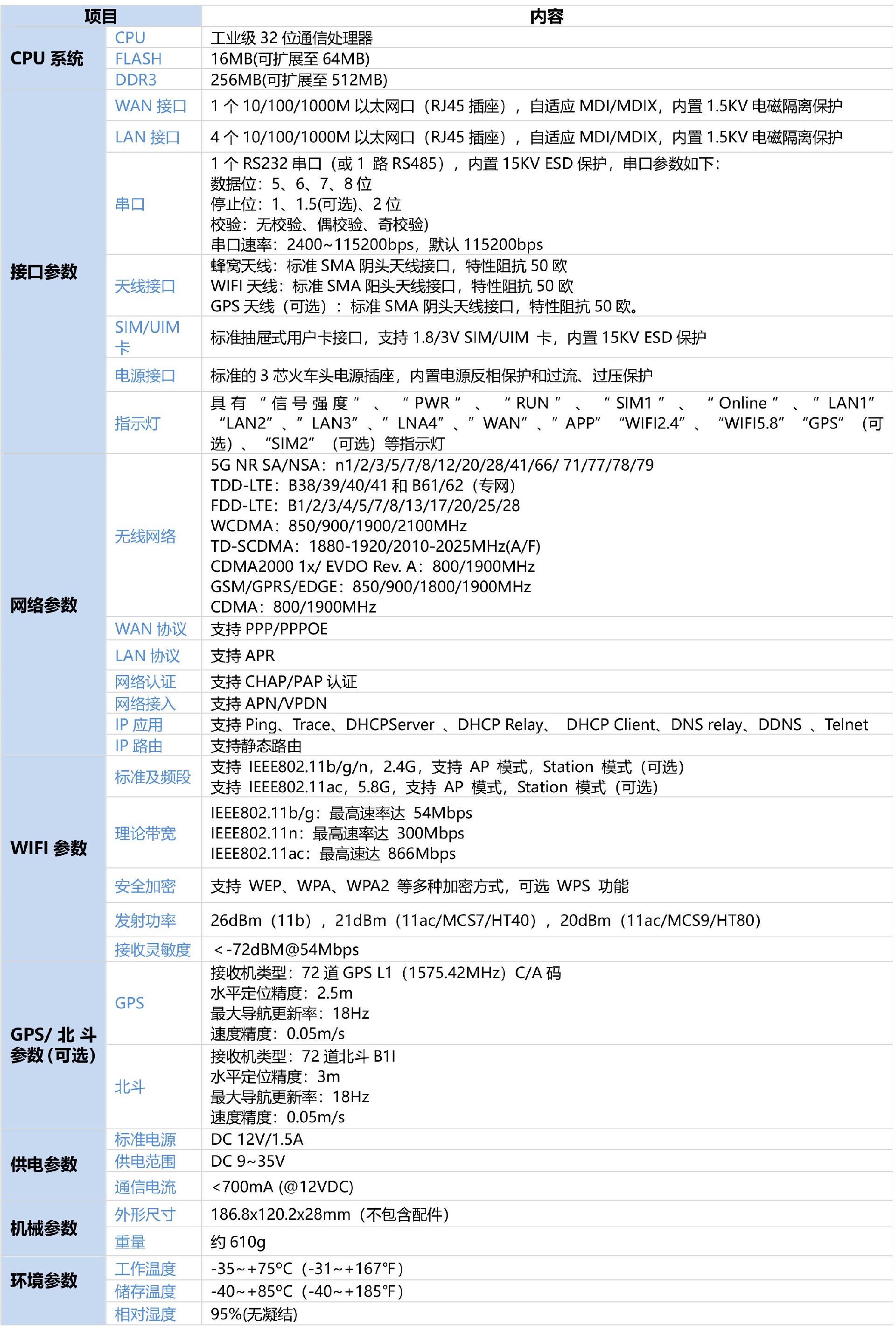 4、AR7091 GATEWAY 规格书（2021.02.jpg