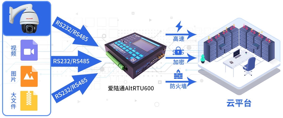 5G北斗报文水利遥测终端机 5G北斗报文水利遥测终端机