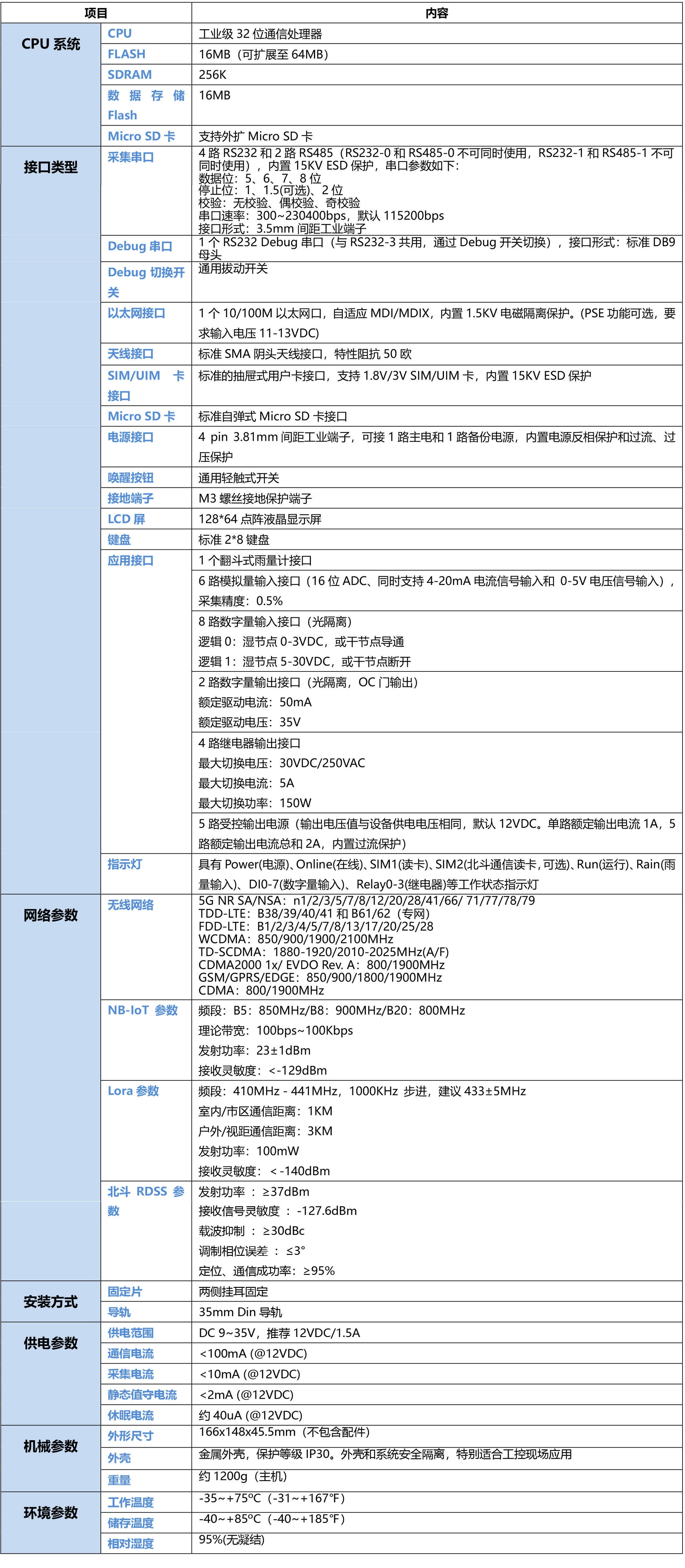 5G北斗报文水利遥测终端机 5G北斗报文水利遥测终端机