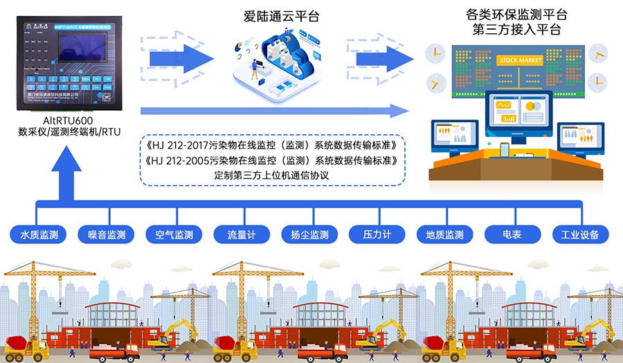 5G水文遥测终端机RTU 5G水文遥测终端机RTU