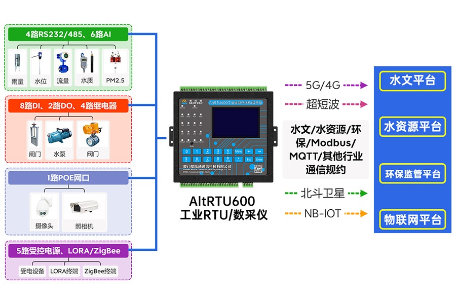 rtu厂家哪个好 rtu厂家哪个好